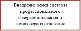 Внедрение основ системы профессионального совершенствования и самосовершенствования





