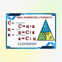 Памятка по математике «Цена, количество, стоимость»