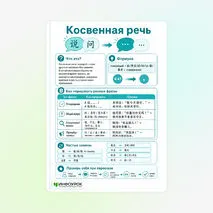 Памятка «Косвенная речь»