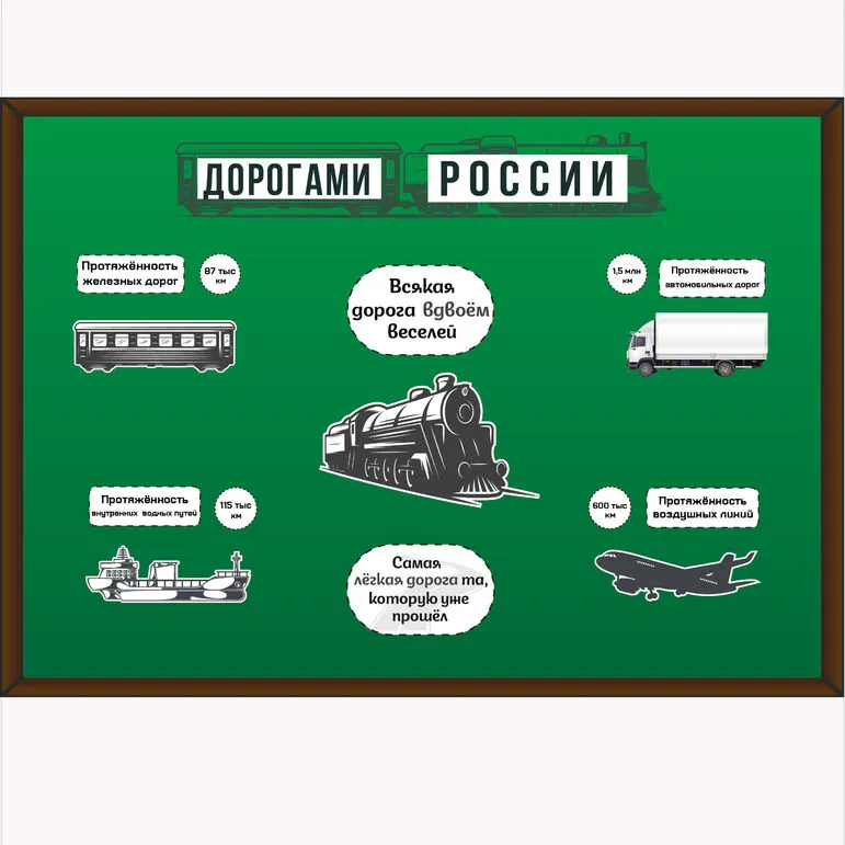 Дорогами России. Оформление доски к занятию 