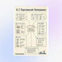 Схема «К. Г. Паустовский «Телеграмма»»
