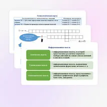 Презентация по труду (технологии) для 7 классов на тему: «Виды и свойства, назначение моделей. 3D-моделирование и макетирование. Типы макетов. Практическая работа: Выполнение эскиза макета».