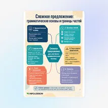 Схема «Сложное предложение: грамматические основы и границы частей»