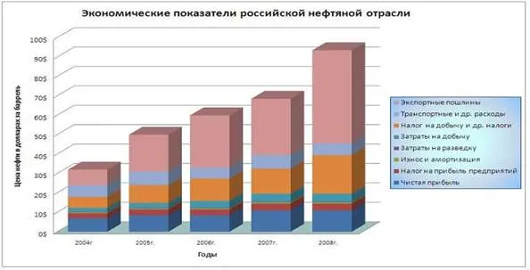 Объемная диаграмма