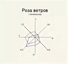 Инженерное благоустройство территории жилой группы - Курсовая работа , страница 1