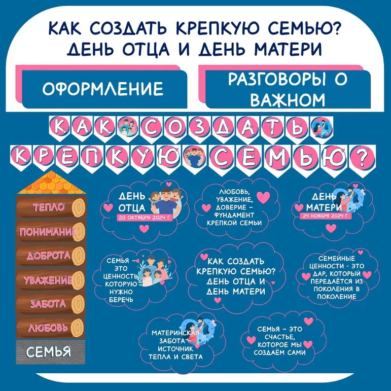Как создать крепкую семью? День отца и день матери. Оформление для доски: растяжка, речевые облачка, домик. Разговоры о важном.