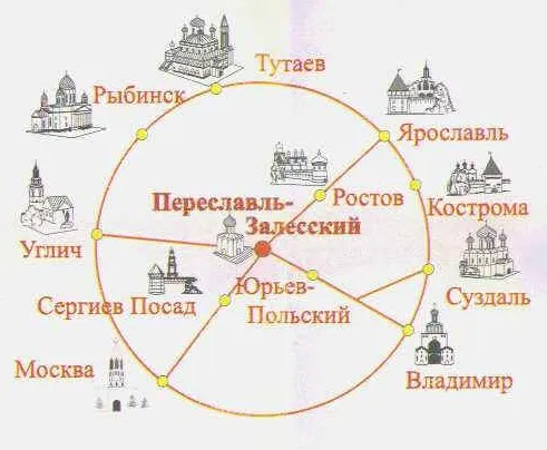http://www.nice-places.com/_upload/Image/Russia/gold_ring_russia.jpg