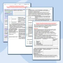 Комплект (Рабочий лист + практическая работа) Взаимодействие географической среды и общества. Практическая работа «Прогноз изменений геосистем Земли под влиянием природных и антропогенных факторов в различных регионах мира» Гео 10 класс Углубленный