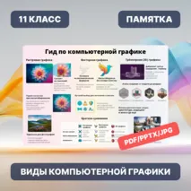 Виды компьютерной графики