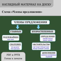 Наглядный материал на доску «Члены предложения» по русскому языку 4 класс.