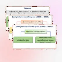 Презентация «Страны Латинской Америки во второй половине XX – начале XXI века»