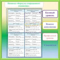 Памятка закладка по алгебре «Формулы сокращенного умножения» 7-11 класс