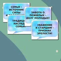 Разговоры о важном Речевые облака на тему Как создать крепкую семью День отца