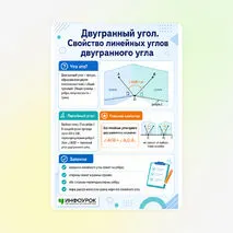 Памятка «Двугранный угол. Свойство линейных углов двугранного угла»