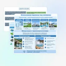 Презентация: Подземные воды, их происхождение, условия залегания и использования. Минеральные источники.