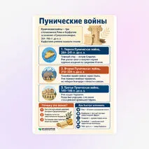 Памятка «Пунические войны»