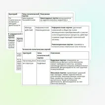 Презентация по обществознанию «Политические партии и политические идеологии», 11 класс (углубленный уровень)