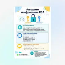 Памятка «Алгоритм шифрования RSA»