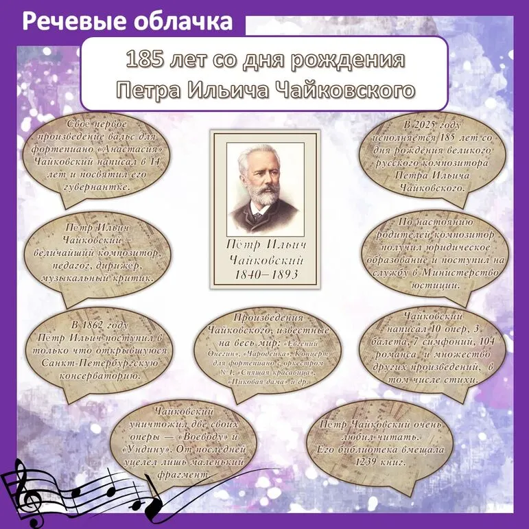Речевые облачка «185 лет со дня рождения П.И. Чайковского»