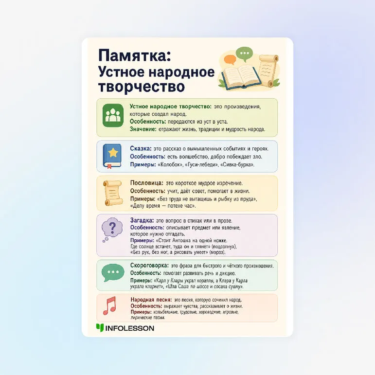 Жадынама «Устное народное творчество»