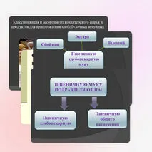 Презентация: Классификация и ассортимент кондитерского сырья и продуктов для приготовления хлебобулочных и мучных кондитерских изделий.