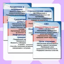 СВО. Специальная Военная Операция. Листы и плакаты для оформления стенда.