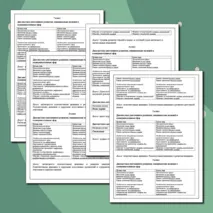 Карта психологического развития обучающегося с ОВЗ