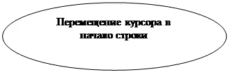 Овал: Перемещение курсора в начало строки