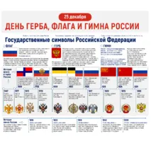 Оформление ко Дню государственных символов России «Государственные символы России»
