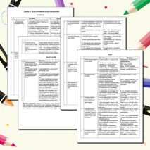 Задание 21 ЕГЭ по Русскому языку (теория). Пунктуационный анализ предложения