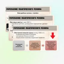 Презентация по Истории России. Политическая система и национальная политика СССР в 1930-е гг. 10 класс. Мединский.