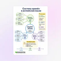 Схема «Системы времён в английском языке»