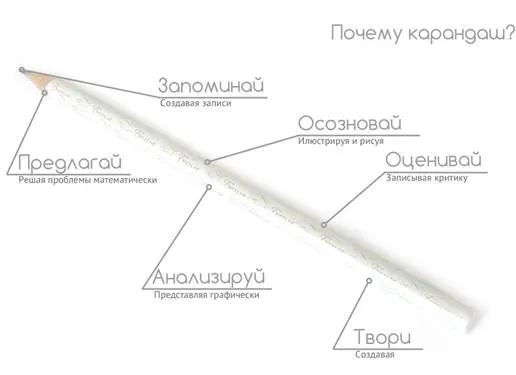 http://ooobiella.ru/images/pencil.jpg