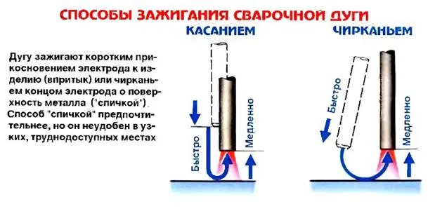 https://born-shop.ru/images/kak-varryt-elektrodom-2.jpg