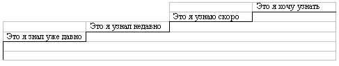 Рефлексия по предмету
