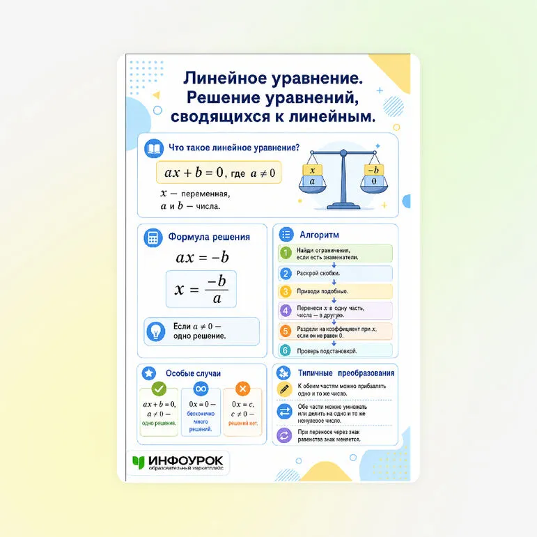 Памятка «Линейное уравнение. Решение уравнений, сводящихся к линейным»