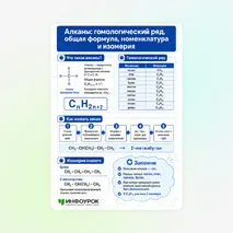 Памятка «Алканы: гомологический ряд, общая формула, номенклатура и изомерия»