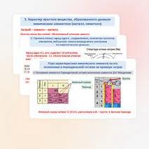 Презентация «Характеристика химического элемента по его положению в Периодической системе Д. И. Менделеева»