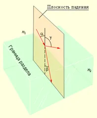 http://www.physics.ru/courses/op25part2/content/chapter3/section/paragraph1/images/3-1-1.gif
