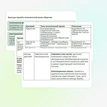 Презентация по обществознанию «Политические партии и политические идеологии», 11 класс (углубленный уровень)