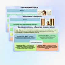 Презентация к ЕГЭ по обществознанию 1.6. Общество как система. Общественные отношения. Связи между подсистемами и элементами общества.