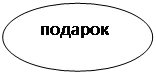 Овал:   подарок


