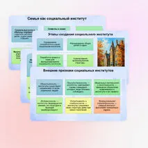 Презентация к ЕГЭ по обществознанию 1.7. Общественные потребности и социальные институты. Признаки и функции социальных институтов.