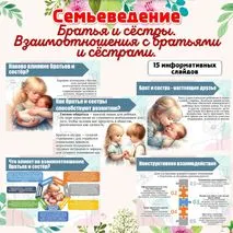 «Братья и сёстры. Взаимоотношения братьев и сестёр»/Семьеведение/Презентация