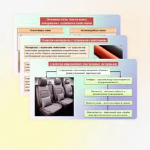 Презентация «Современные текстильные материалы. Сравнение свойств тканей. Составление характеристик современных текстильных материалов». Труд (технология) 6 класс