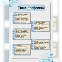 Плакаты для оформления стенда по профориентации
