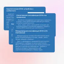 Классификация беспилотных летательных аппаратов (БПЛА)