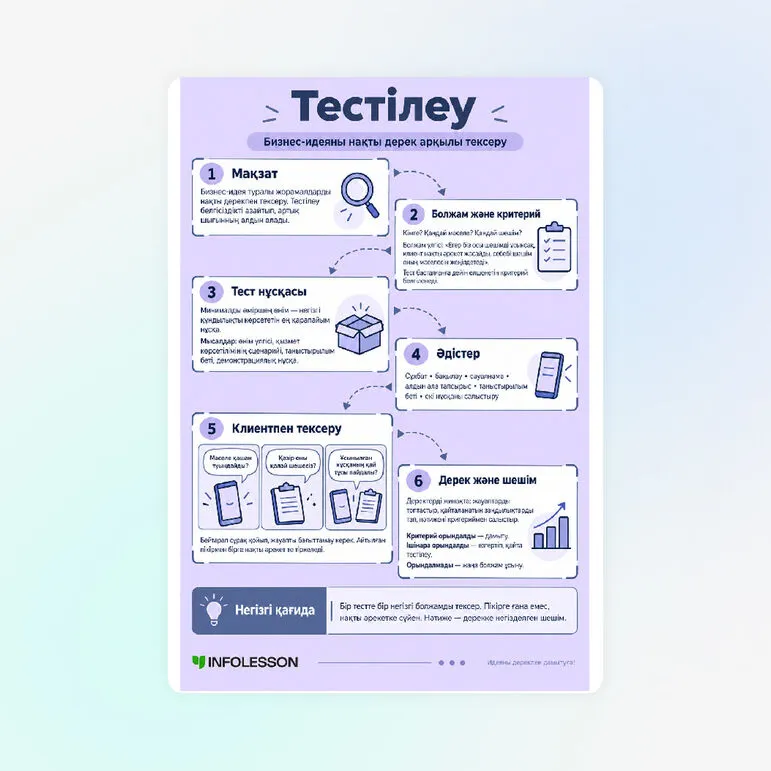 Схема «Тестілеу»