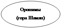 Овал: Оронимы
(гора Шаман)