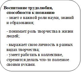 Воспитание трудолюбия, способности к познанию
- знает о важной роли науки, знаний и образования;

- понимает роль творчества в жизни людей;

- выражает свою личность в разных видах творчества;
- умеет работать в коллективе, стремится делать что-то полезное своими руками.
